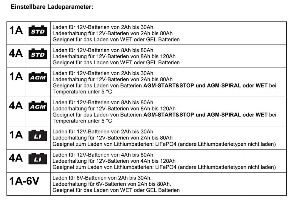 Shido_Ladegeraete_DC4_Ladeparameter Shido DC4.0 Batterieladegerät 6V / 12V 4A für Blei-Säure + Lithium Batterie