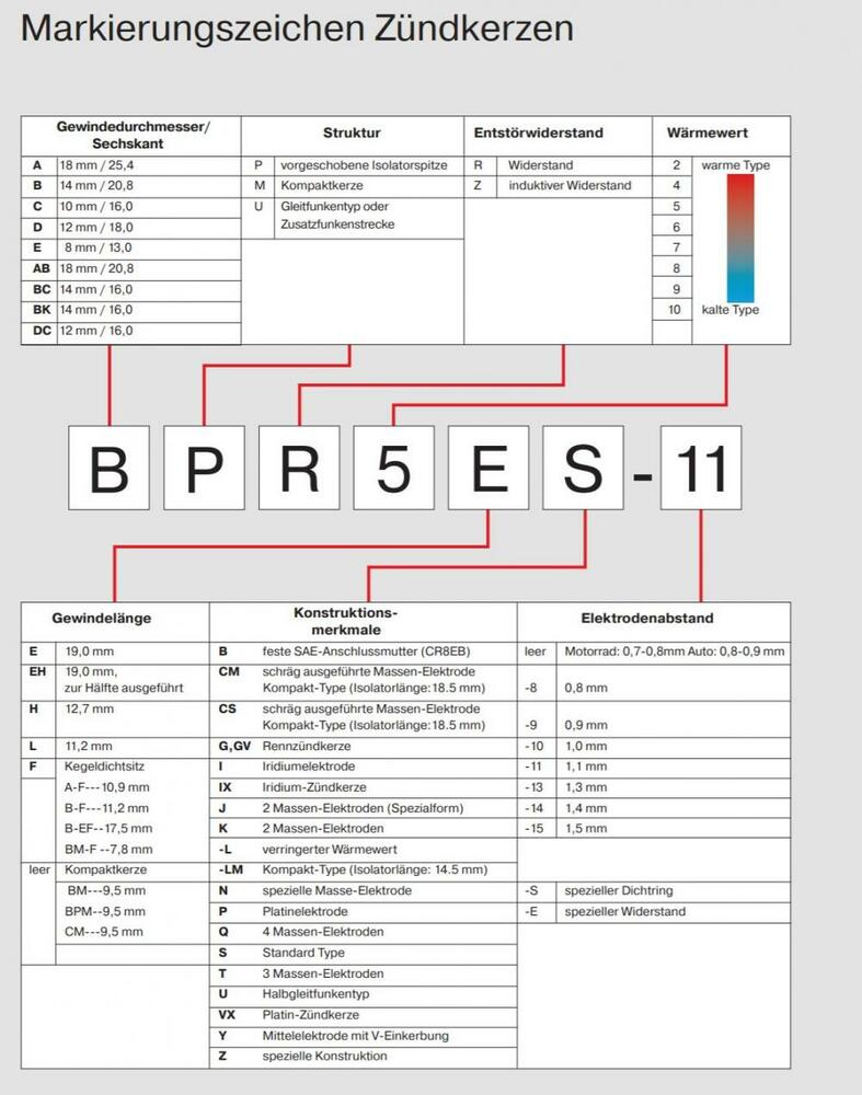 NGK_Zuendkerzentabelle NGK Iridium Zündkerze CR9EIX
