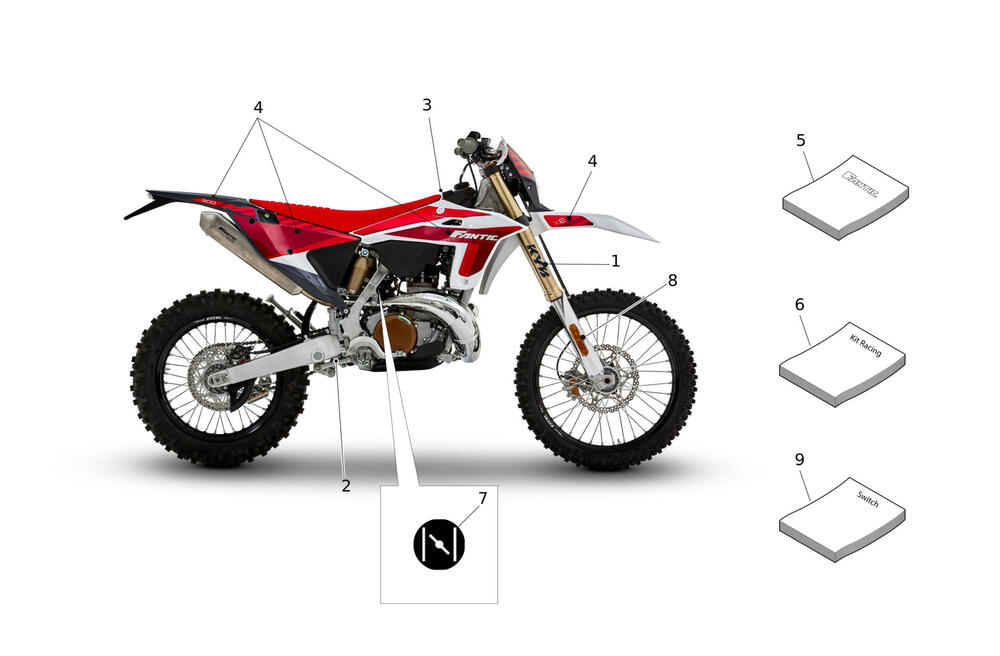 XE300MY24-Aufkleber-Benutzeranleitung Aufkleber / Benutzeranleitung