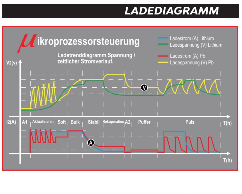 Shido_DC80_Batterieladegeraet_12V_2A_8A_fuer_Blei_Saeure___Lithium_Batterie_daten_3 Shido DC8.0 Batterieladegerät 12V 2A / 8A für Blei-Säure + Lithium Batterie