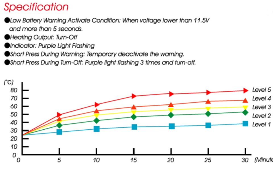 KOSO_Motorrad_Roller_HG13_Heizgriffe_mit_Integrierter_Schalter___120mm___5_Stufig__AX0410I0_3