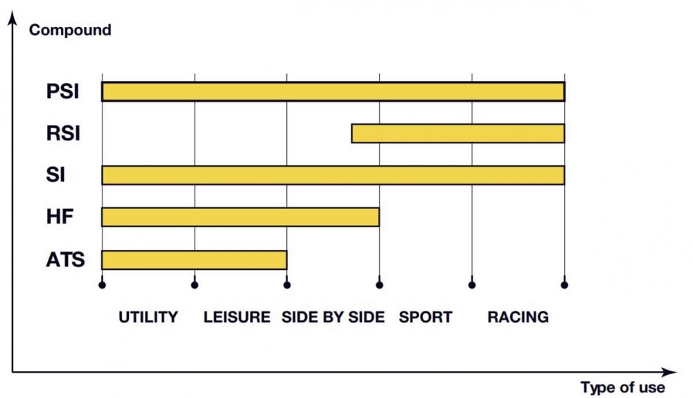 SBS_Bremsbelaege_Mischung_Erklaerung SBS Bremsbeläge Offroad & ATV Sintermetall - 717SI